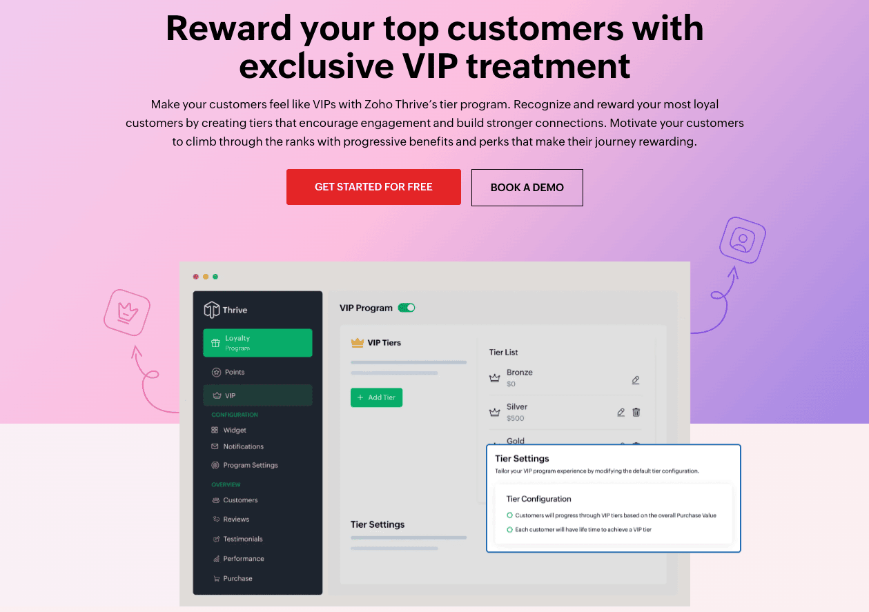 Zoho Thrive for Canada: A Practical, Data-Backed Look at Customer Loyalty Platforms (and Why It May Be Your Smartest Bet)